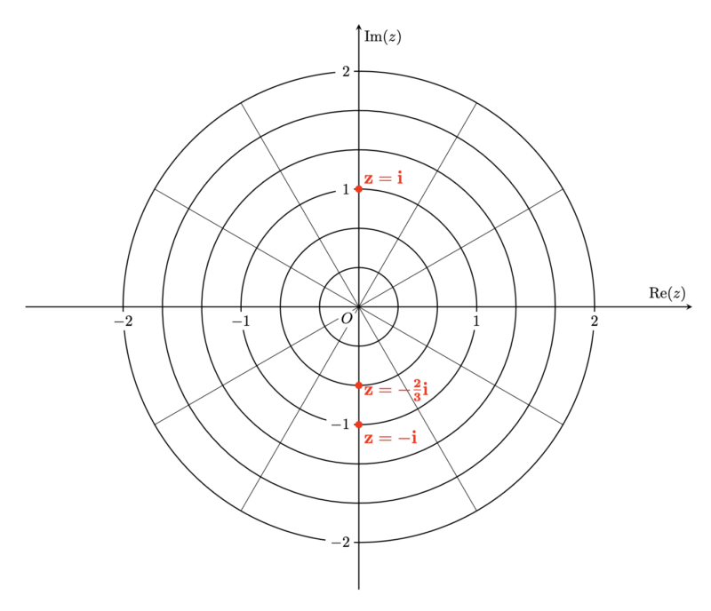 matrix education loci graphing specialist maths paper 1 2024